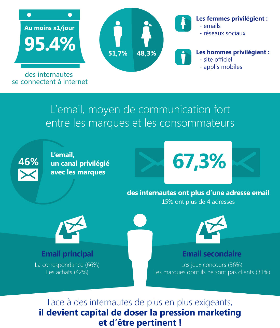 sncd-infographie_02