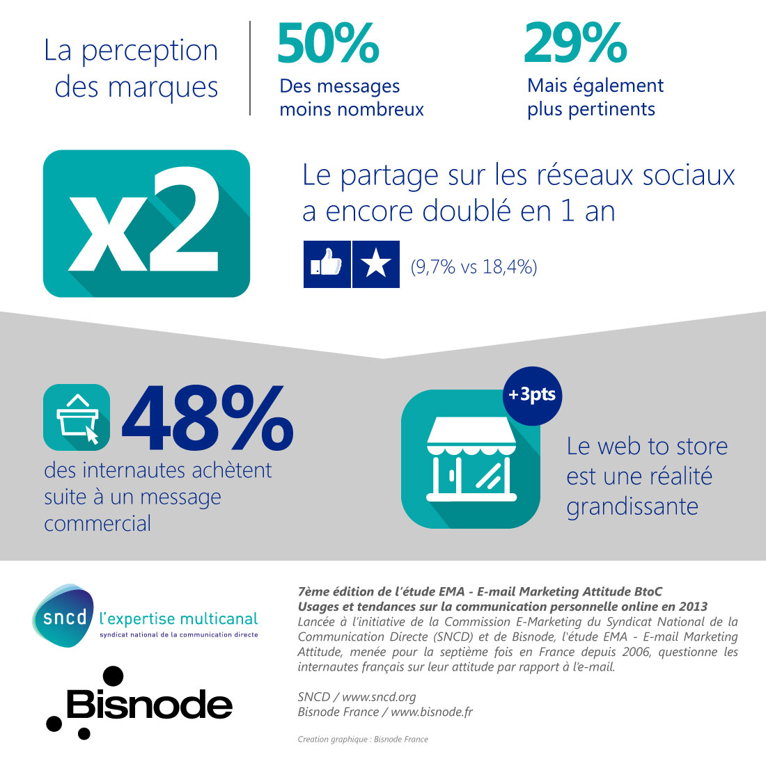 sncd-infographie_05