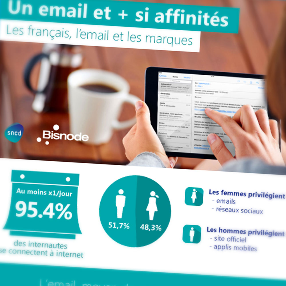 Infographie SNCD/Bisnode